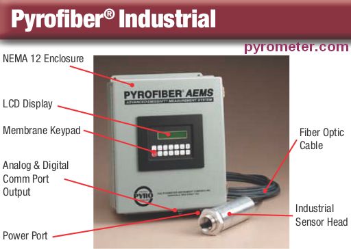 pyrofiber-pyrometer