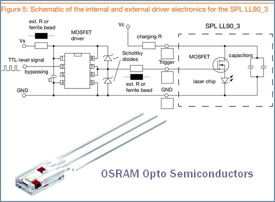 osram-laser