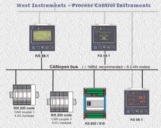 west-instruments