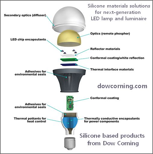 Silicone based products from Dow Corning